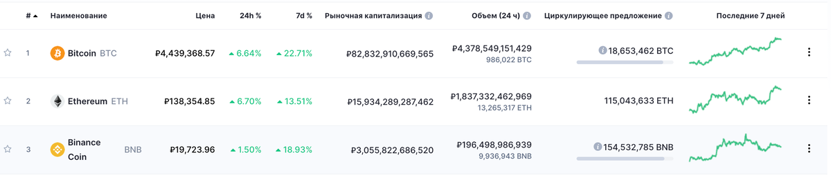 Источник coinmarketcap.com
