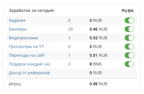 Сводка за пару часов после установки расширения.