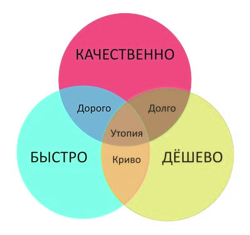 выбирая мужа ты выбираешь качество жизни. не выбирает качества сам. быстро дешево качественно. быстро дешево качественно. когда выбираешь мужа.
