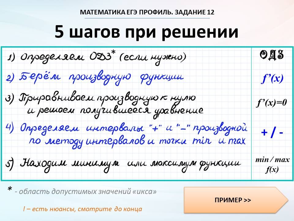 Функции егэ. Алгоритм 12 задания ЕГЭ математика профиль
