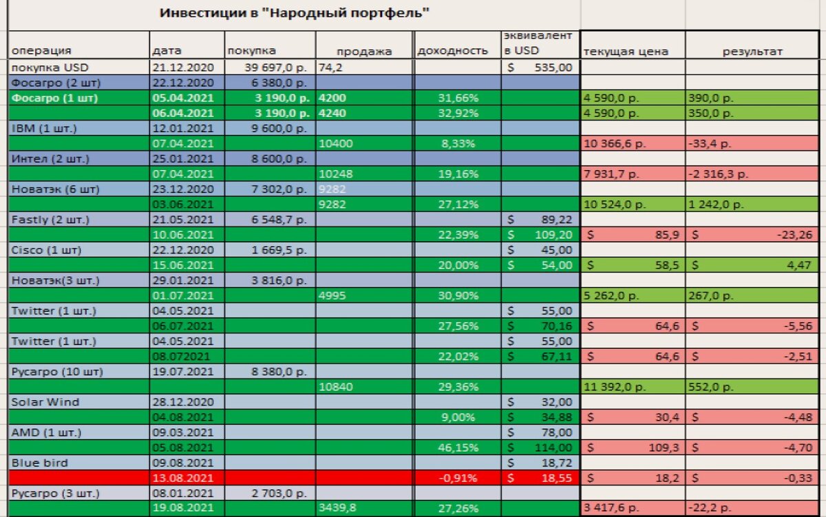 таблица закрытых сделок