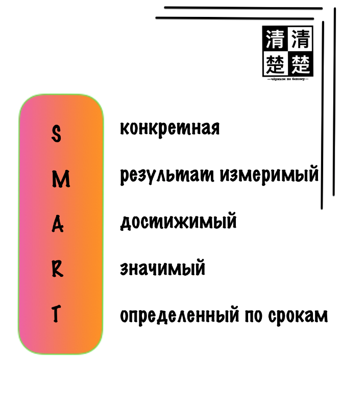 Например, сдать hsk 3 на 280 к декабрю 2021 года