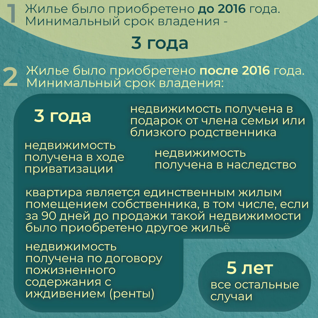 Сколько нужно владеть недвижимостью, чтобы не платить налог с продажи |  Владей Легко | Дзен