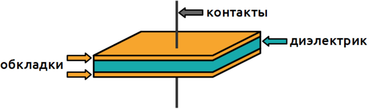 Устройство конденсатора