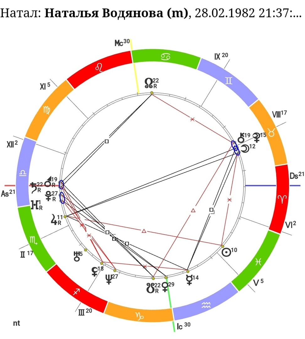 Натальная карта Натальи Водяновой