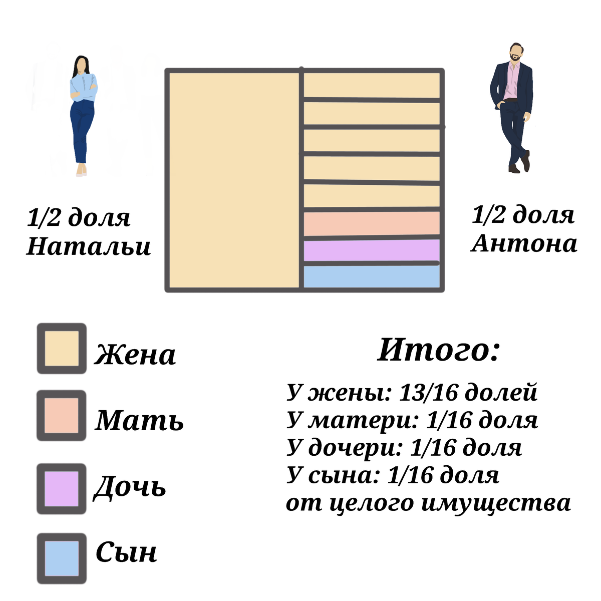 Получить долю