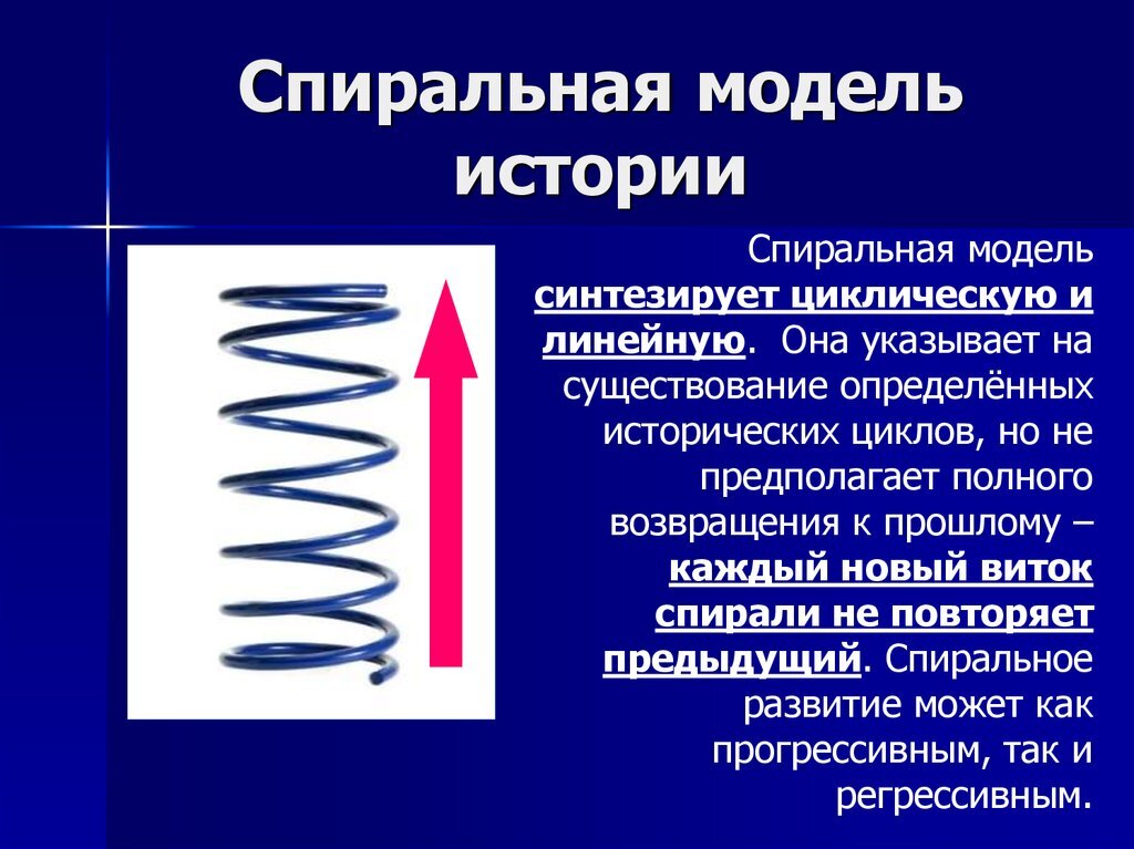 Спиральное общество. Спиральная модель истории. Спиралевидная модель исторического процесса. Спиралевидная концепция истории. Концепция истории спираль.