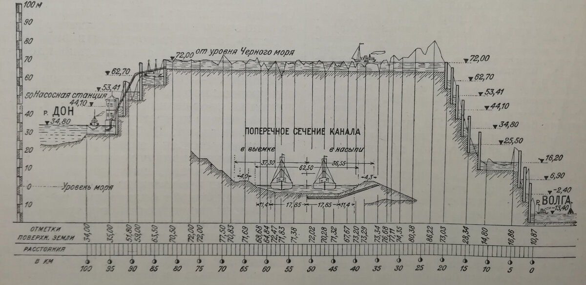 Иллюстрация  из Советской Технической Энциклопедии 1929 года.