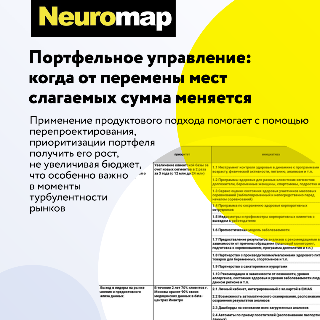 Портфельное управление: когда от перемены мест слагаемых сумма меняется |  Роман Рабинович | Дзен