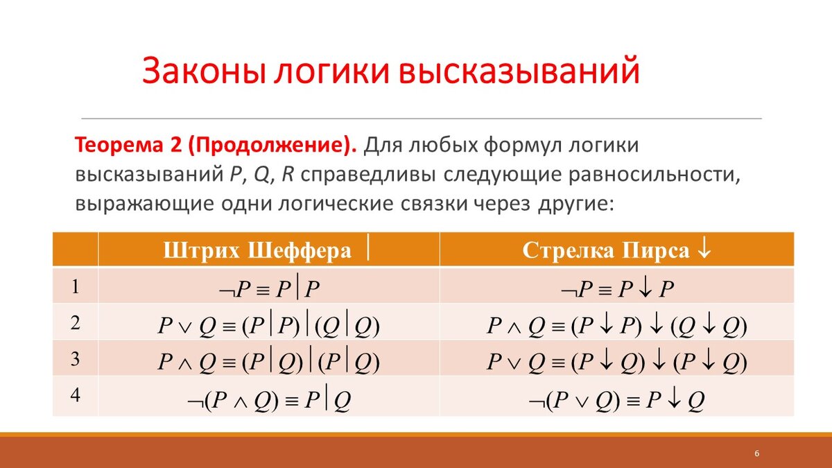 Законы логики высказываний и способы построения формул по таблице  истинности | Самостоятельная работа | Дзен