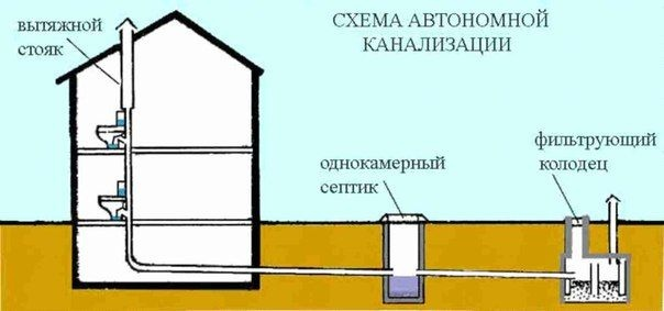 Канализация купить по низкой цене в интернет-магазине сантехники Новострой