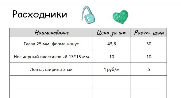 8 способов расчета цены на вязанное изделие - Страна Мам