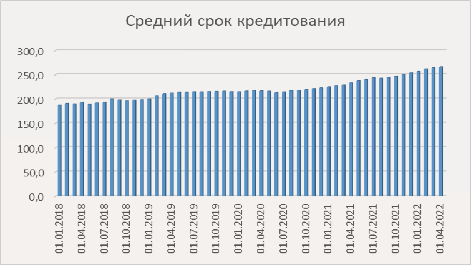 Цены на недвижку пошли вниз. Изучил данные по ипотеке за последние 5 лет. Интересная картина получается4