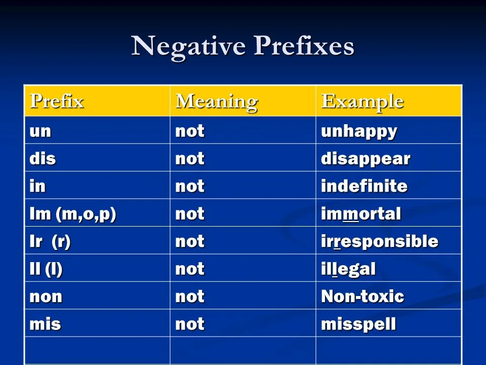 Negative prefixes in english