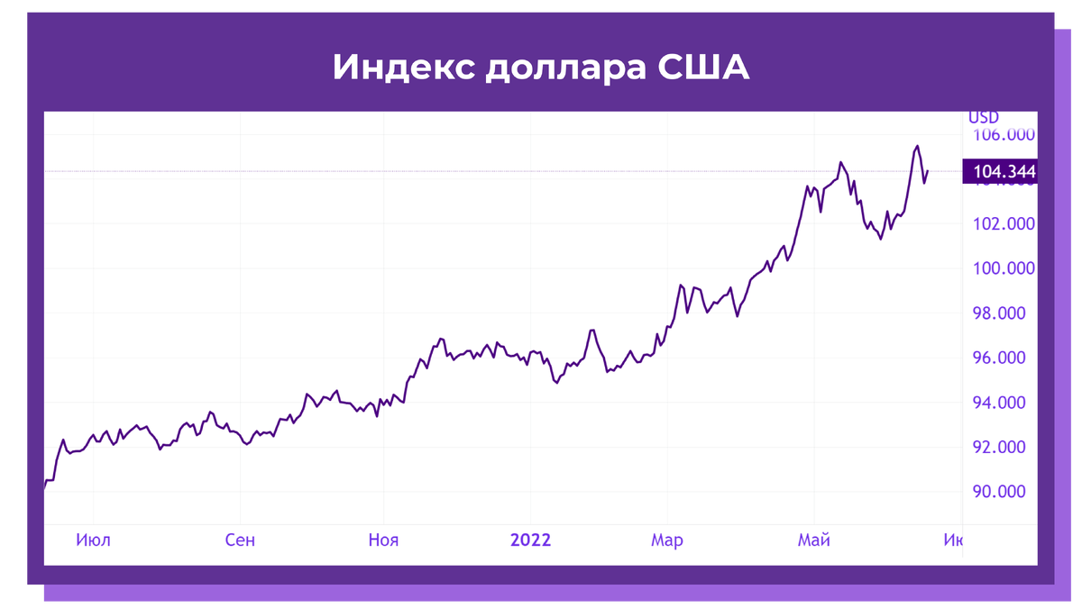 Аналитика доллар рубль прогноз