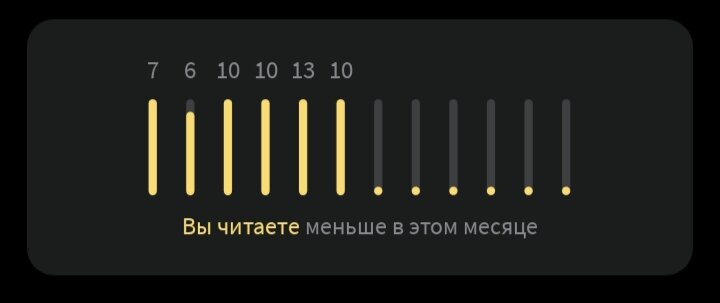 Меньше, чем в мае -13 . В июле - 10.