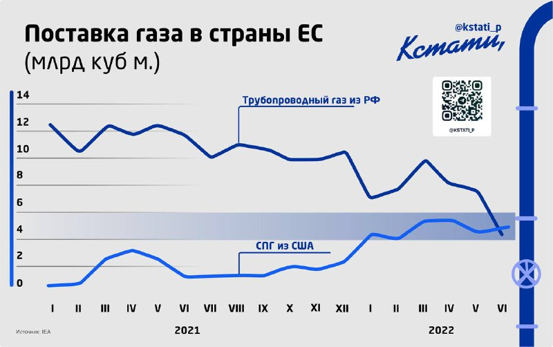 инфографика взята из телеграмм-канала Кстати