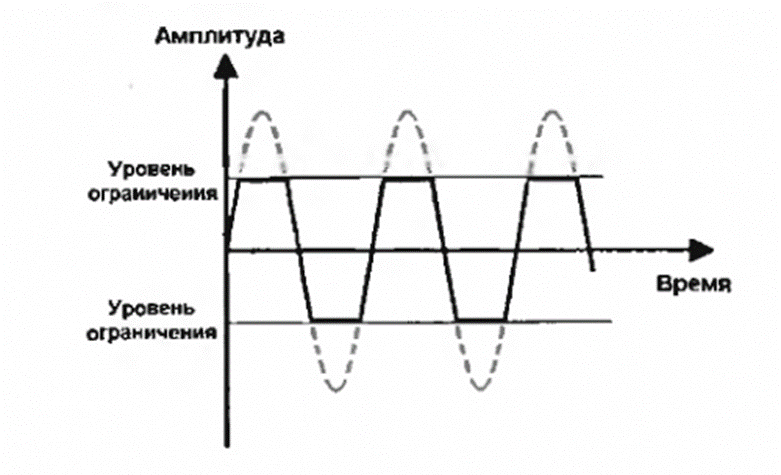 Эффект остаточного изображения возникает в результате