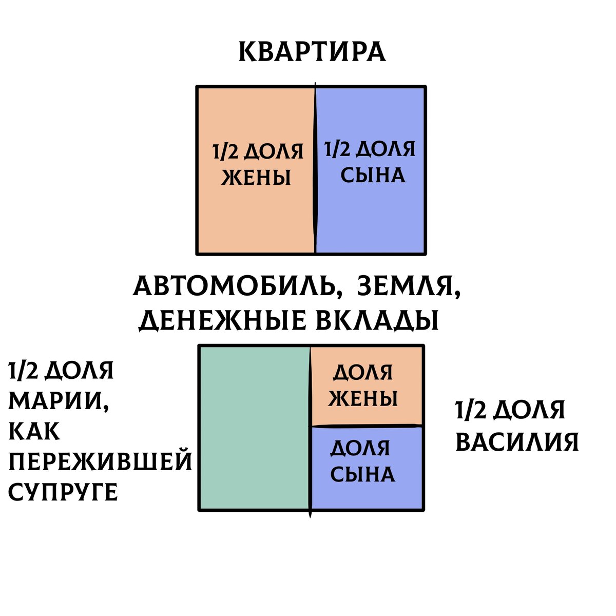 Можно ли сделать сына запасным наследником? | ЗакониУм - юридические  истории | Дзен