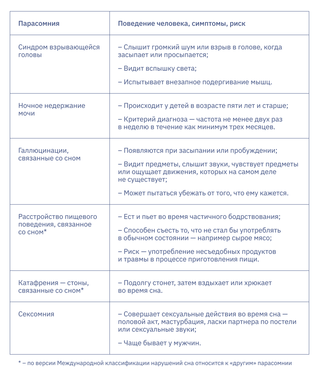 Смеюсь и говорю во сне — парасомнии и как с ними жить | Купрум | Дзен