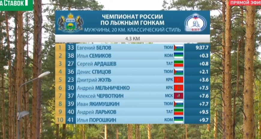 Первые км дистанци равные для многих