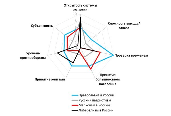 Система смыслов