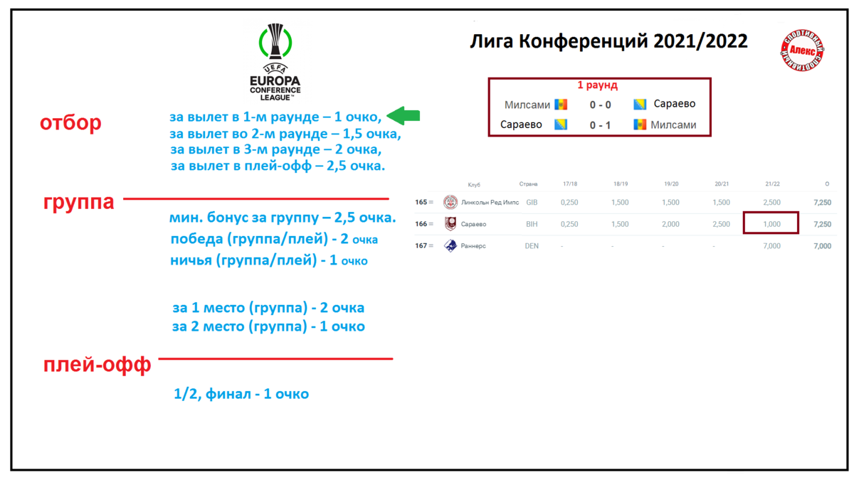 Как начисляются очки в рейтинге клубов УЕФА? Футбол. | Алекс Спортивный *  Футбол | Дзен