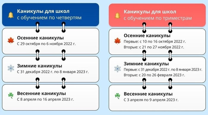 Каникулы по четвертям 2016