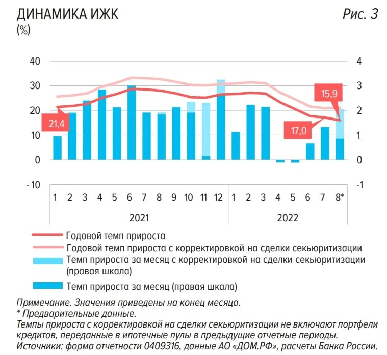 Цб ипотека новости. Розничное кредитование. Розничные кредиты. Курс ЦБ на ипотеку.