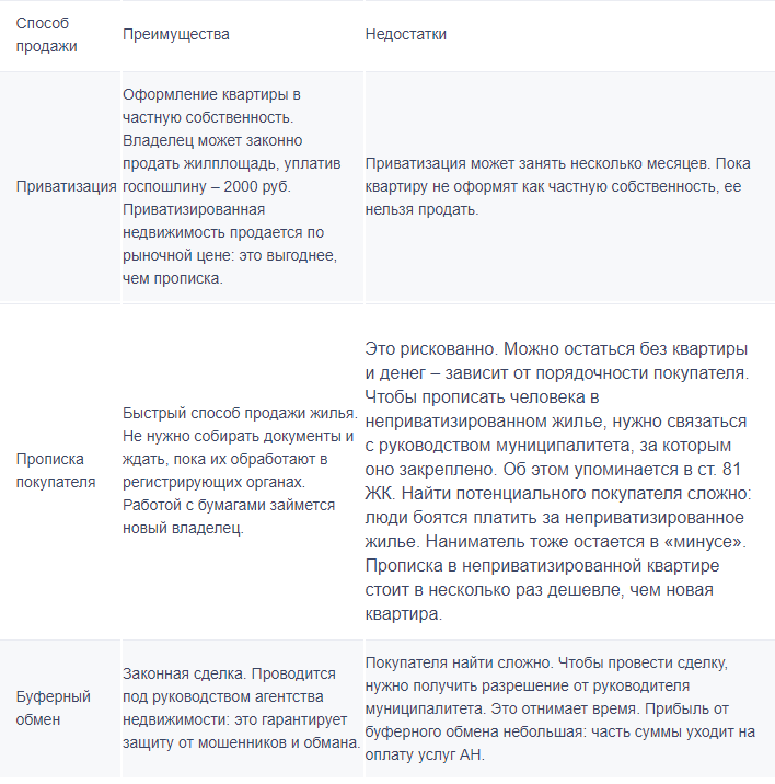 Кто наследник неприватизированной квартиры