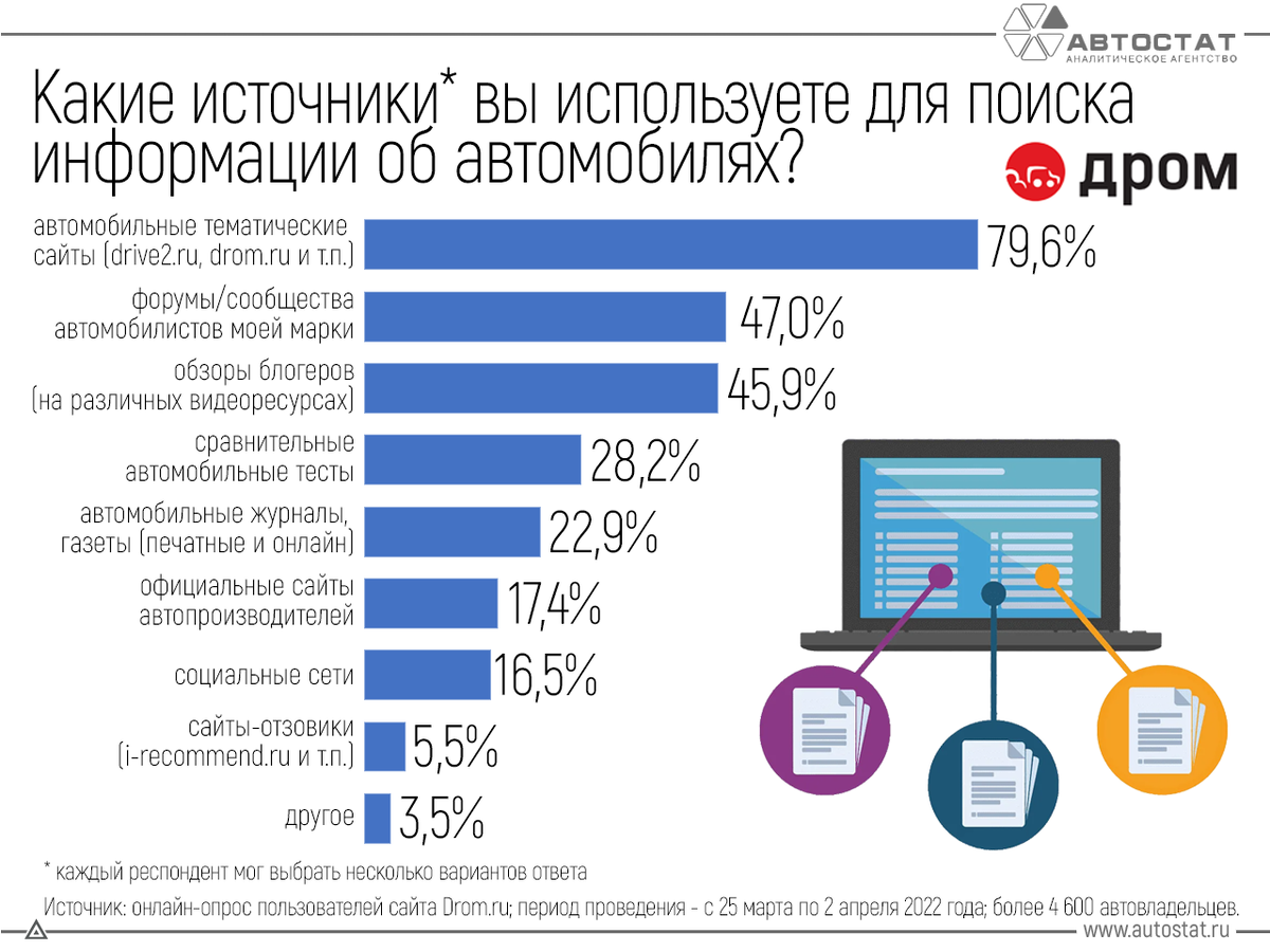 Инфографика агентства «Автостат» / autostat.ru