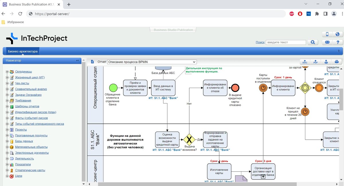 Рис. 1. Главная страница единого центра управления ИТ-архитектурой (ЕЦУИТ) организации