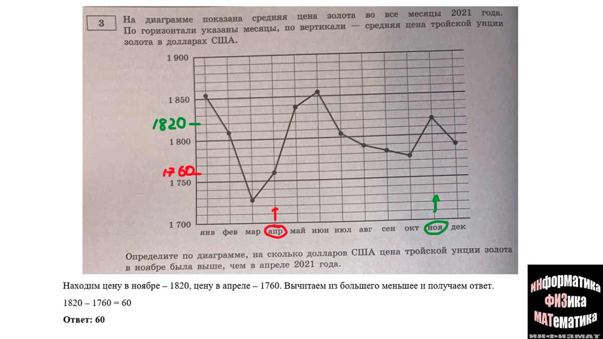 Вариант 30 ященко 2023 егэ