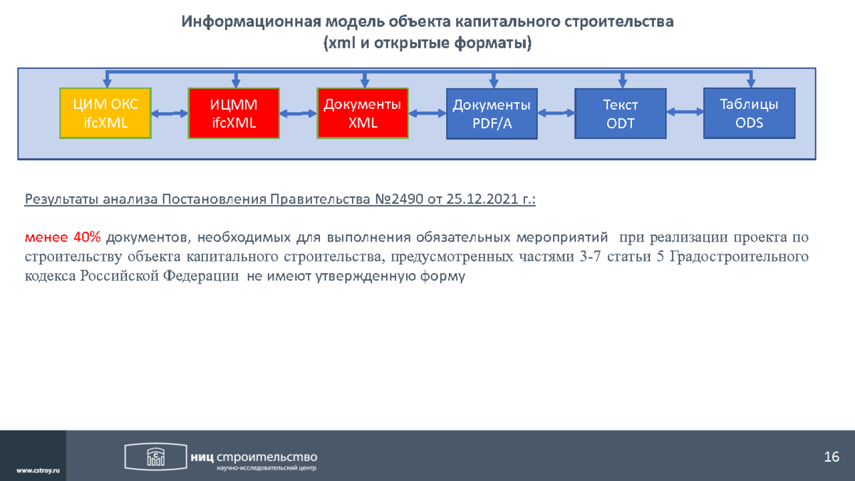 Информационная модель окс