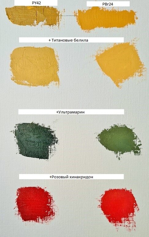 Сравнение в масле