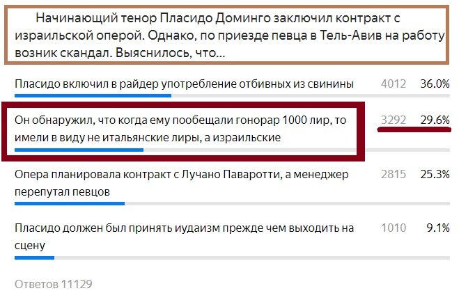 Вопрос с предыдущего теста. Правильный ответ- Красным