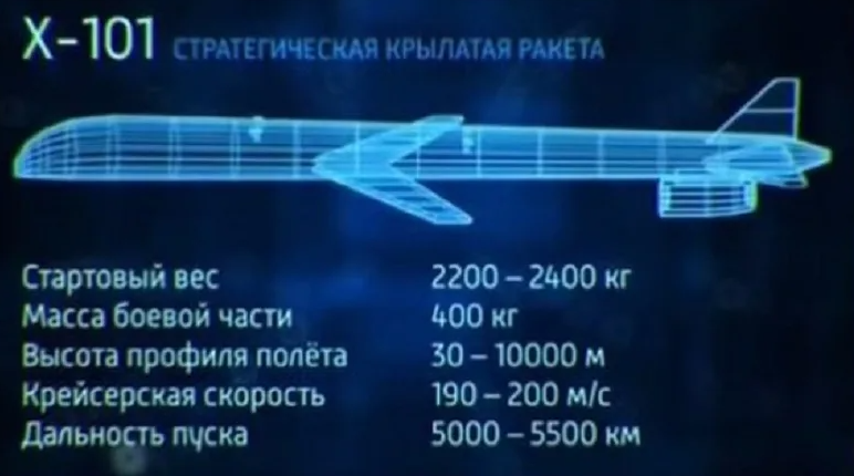 Крылатая ракета х 101. X101 и Калибр. Х-101, «Калибр». Х-101 стратегическая Крылатая ракета. Стратегические крылатые ракеты х-101/х-102.