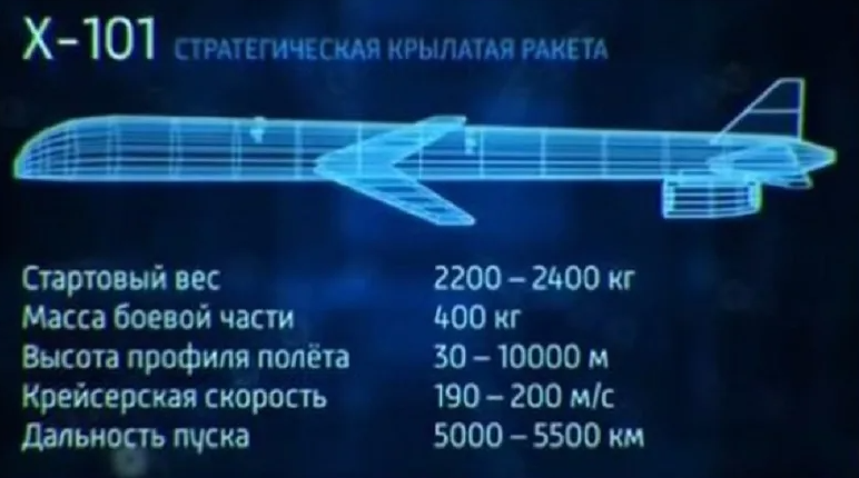 Крылатая характеристика 6. X101 и Калибр. Х-101, «Калибр». Х-101 стратегическая Крылатая ракета. Стратегические крылатые ракеты х-101/х-102.