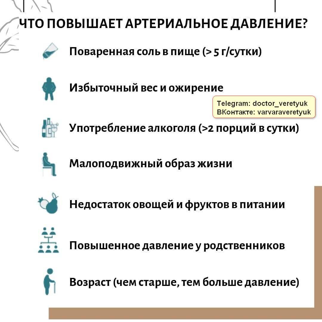 Первая помощь при гипертоническом кризе