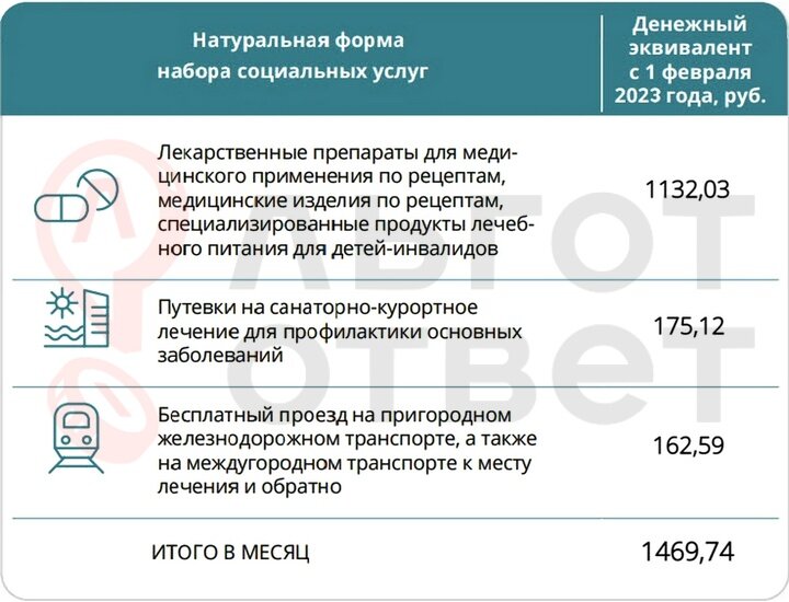 Карта гражданина имеющего право на получение набора социальных услуг маркируется литерой