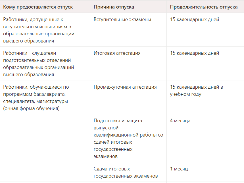 Заявление на учебный отпуск с сохранением заработной