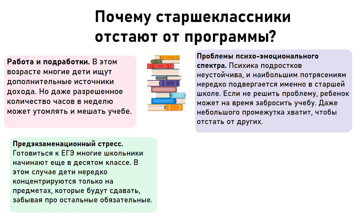 Ребенок отстает в старших классах: как догнать программу | ОНЛАЙН ГИМНАЗИЯ  №1 | Дзен