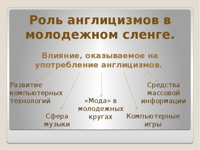 «Мы не знаем, что языку понравится, а что он отвергнет», — об англицизмах, сленге и ударениях