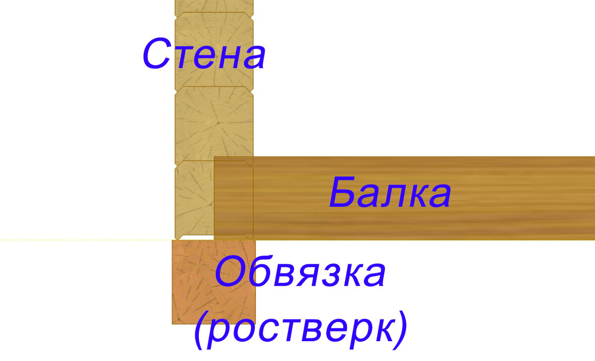 Балки перекрытия | Деревяшки | Дзен