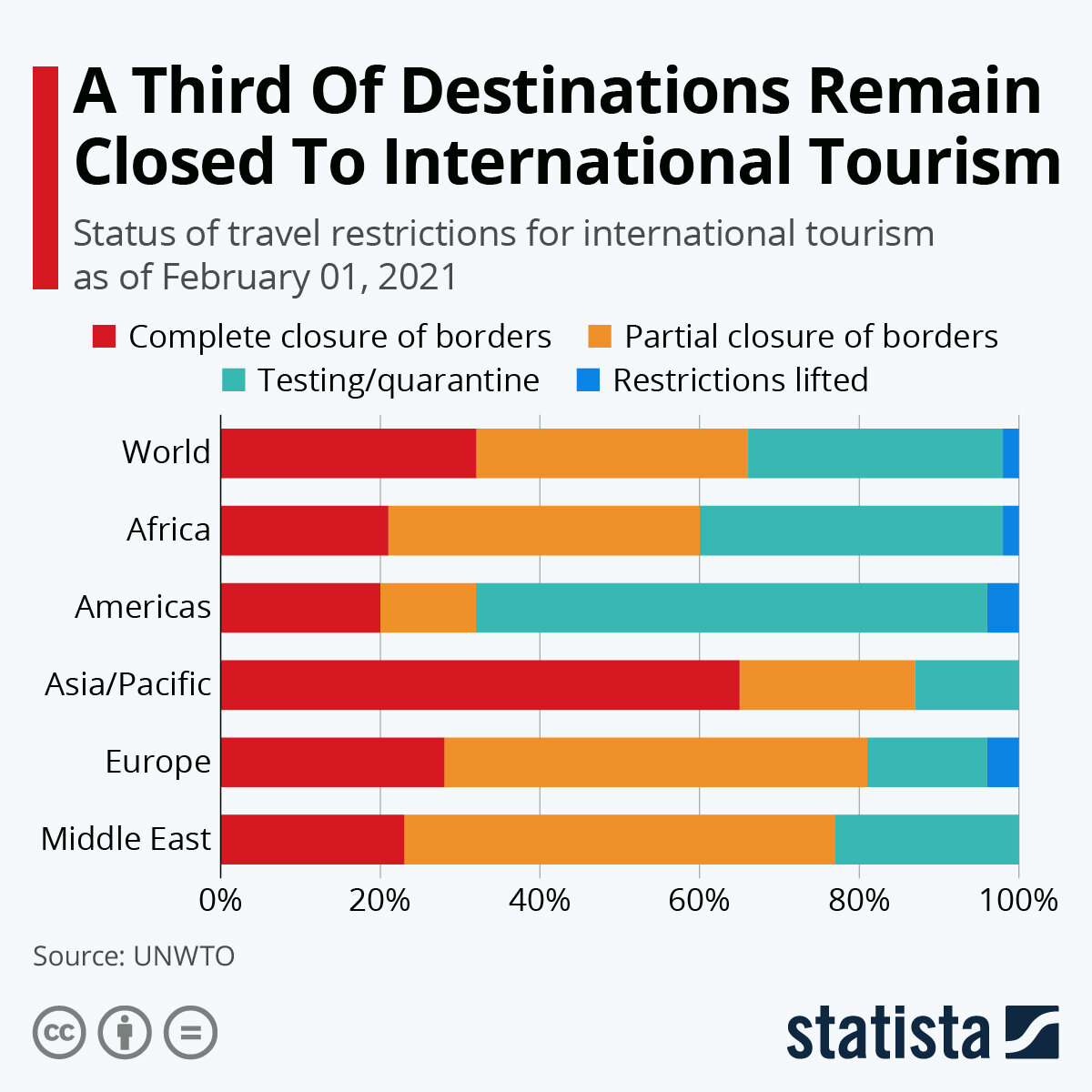 Источник: statista.com