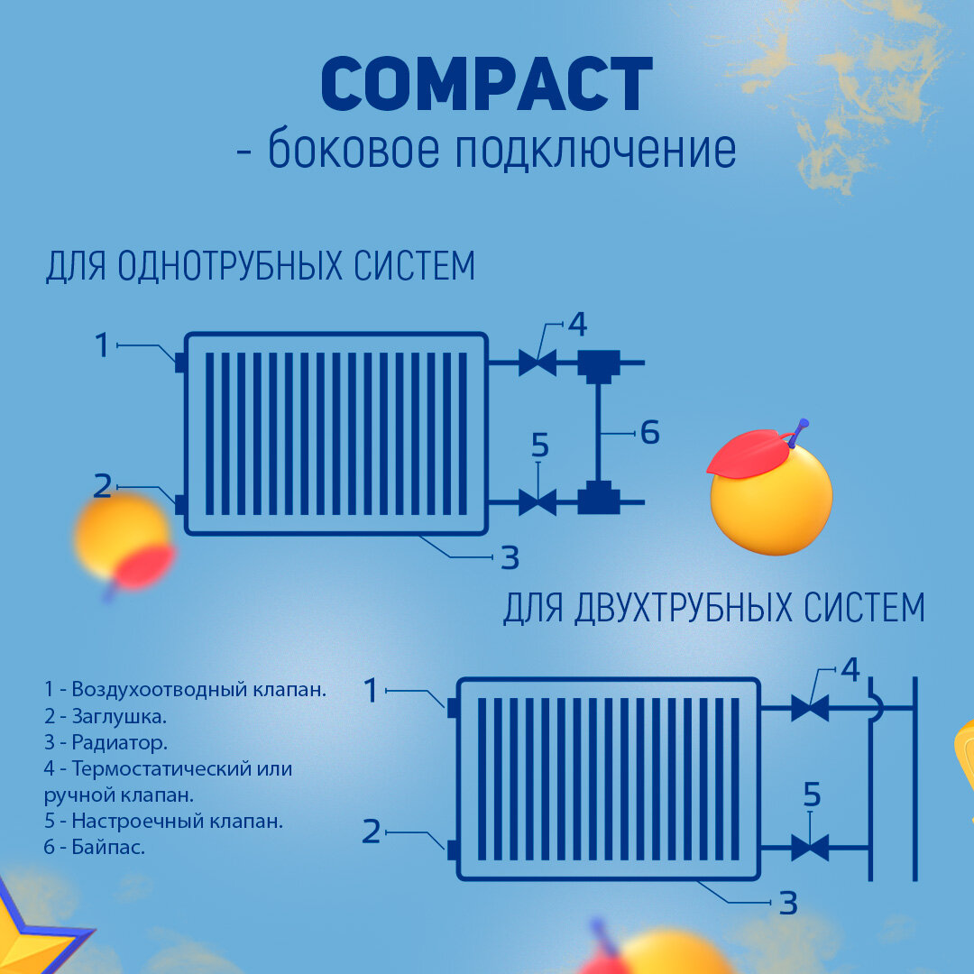 Подключение металлического радиатора. Как подключить стальной радиатор.