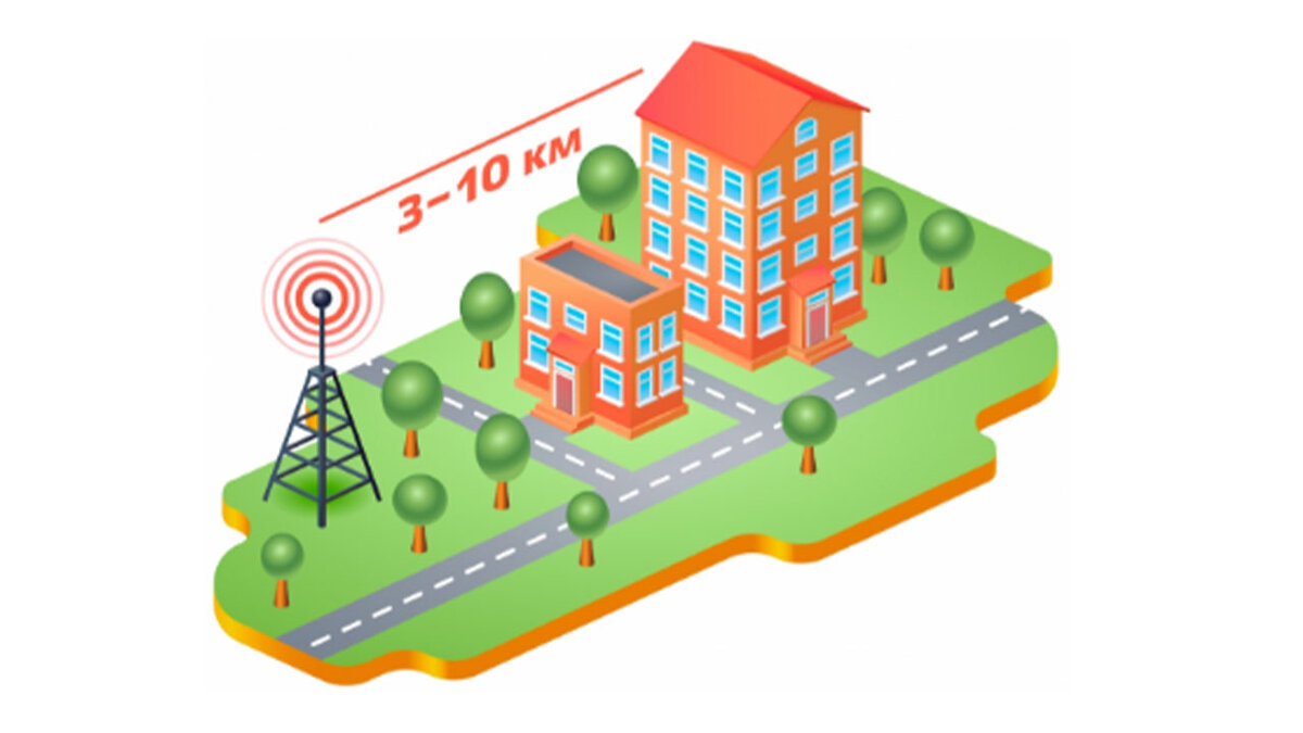 Картинка взята с сайта www.rtrs.ru