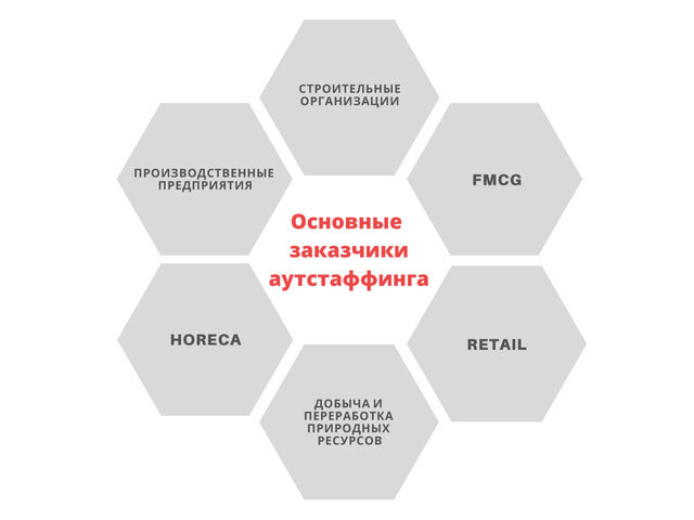 Кто работает с аутстаффингом?