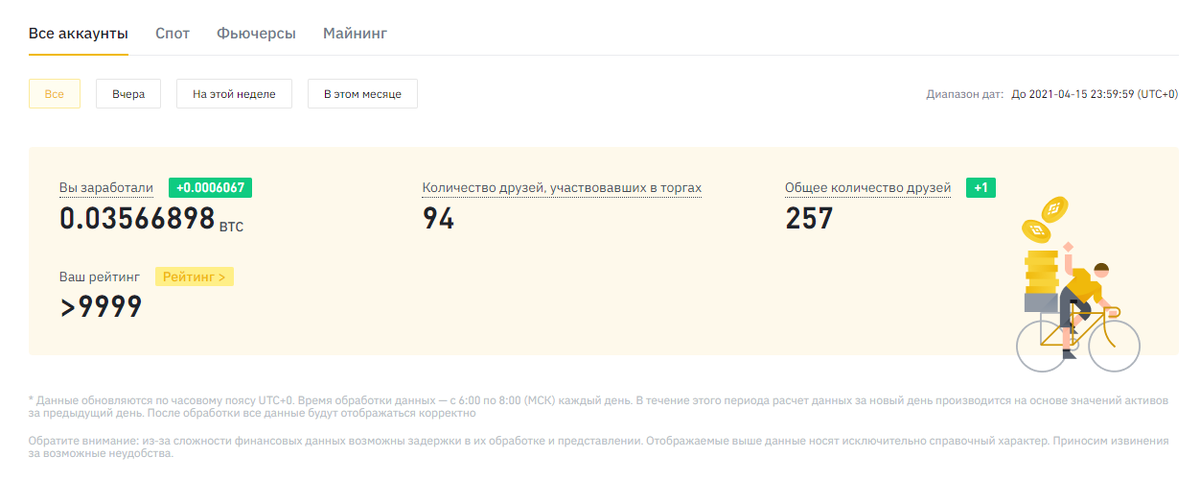 Скрин моего аккаунта, партнерскую программу которого я начал развивать с августа 2020 года.