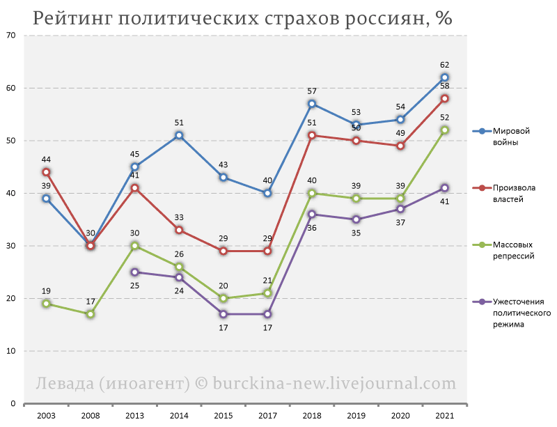 Еще одна "победа" Путина, который вернул россиянам главный страх советских людей